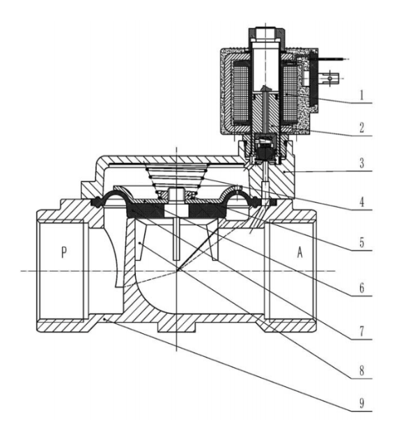 Brass Normally Closed Solenoid Valve Construction