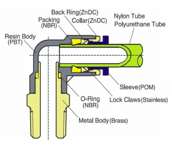 Push Fit Fitting Construction