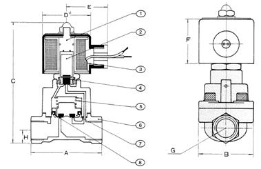 Stainless Steel Normally Closed Differential High Temperature Solenoid Valve