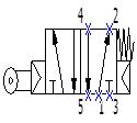 5 way 2 position roller valve